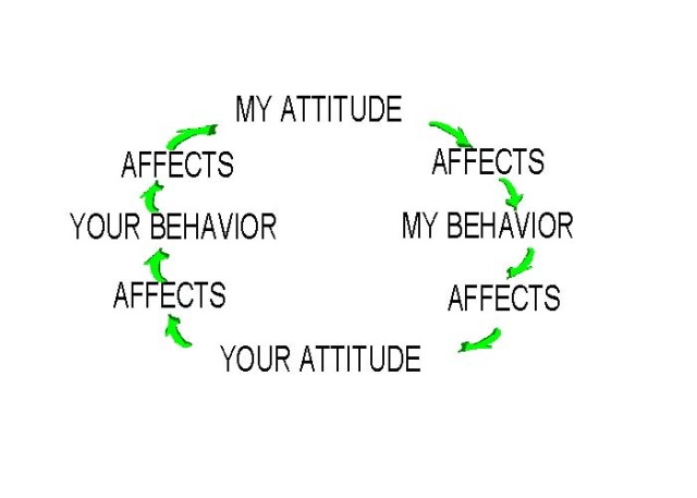 Be proactive in  considering others