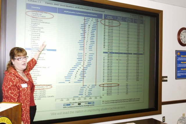 Superintendent visits fort, puts emphasis on math