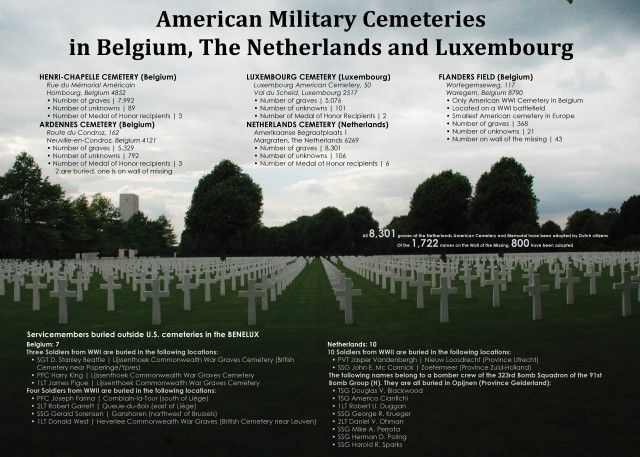 American Cemeteries in the BENELUX