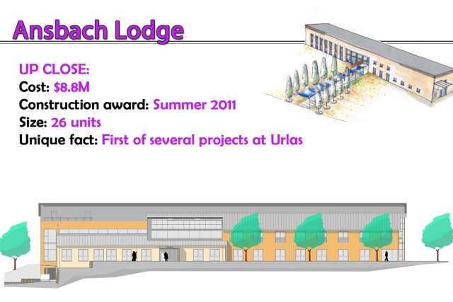 Ansbach Info Graphic