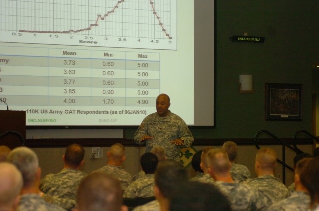 4th Inf. Div. talks Comprehensive Soldier Fitness