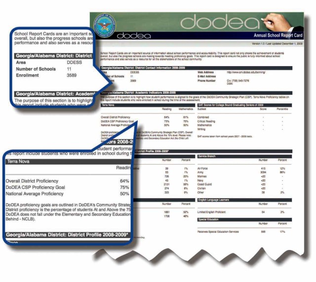 District-level Report Card