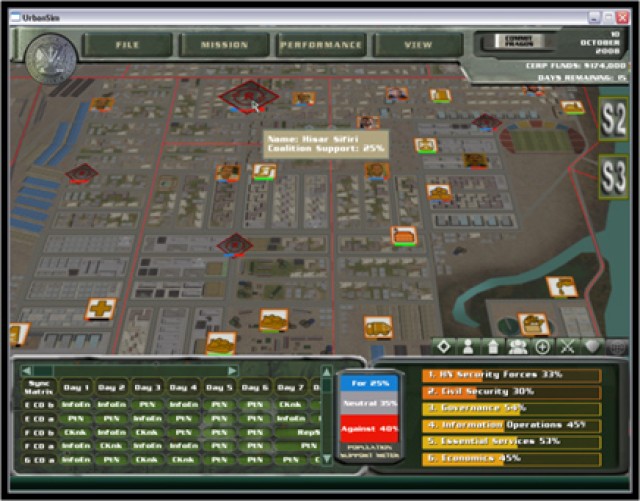 Urban sim