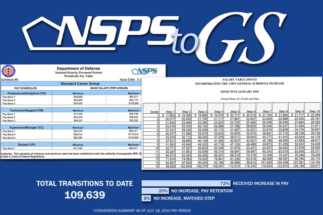 NSPS to GS Conversion
