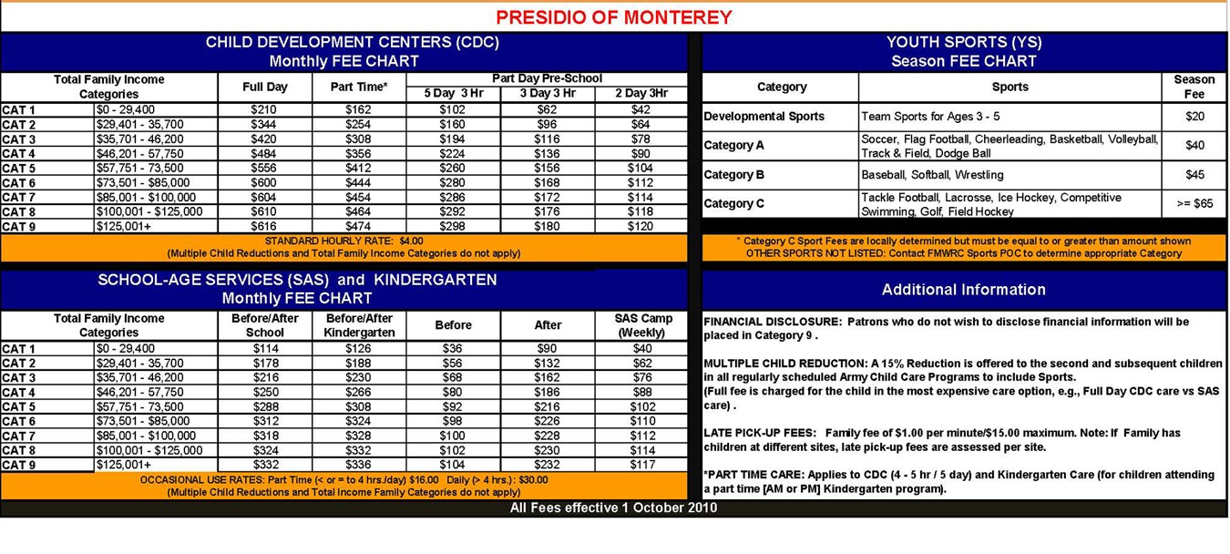 Presidio of Monterey child-care fees to standardize | Article | The ...