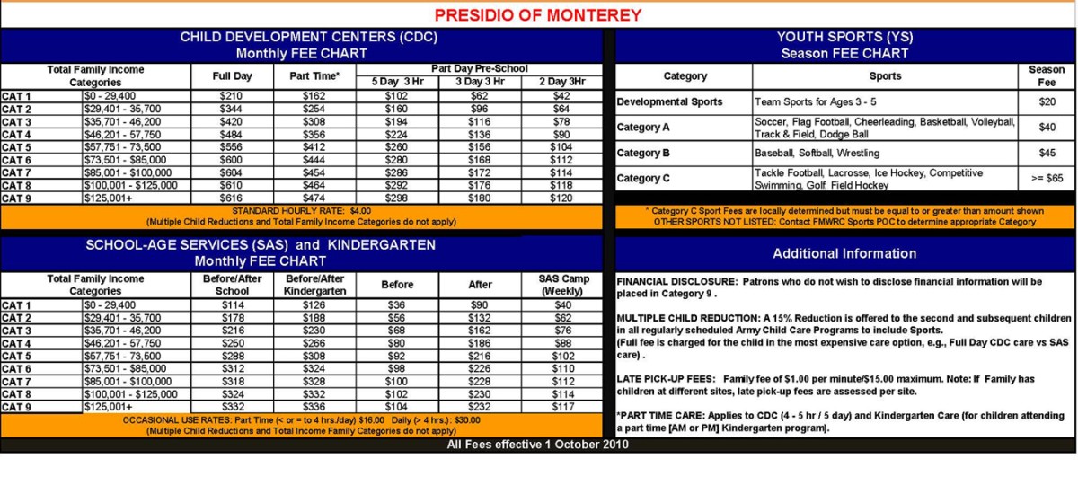 Presidio of Monterey childcare fees to standardize Article The