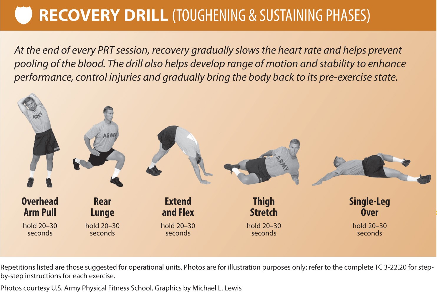 8 Recovery Drill Army - Top Defense Systems