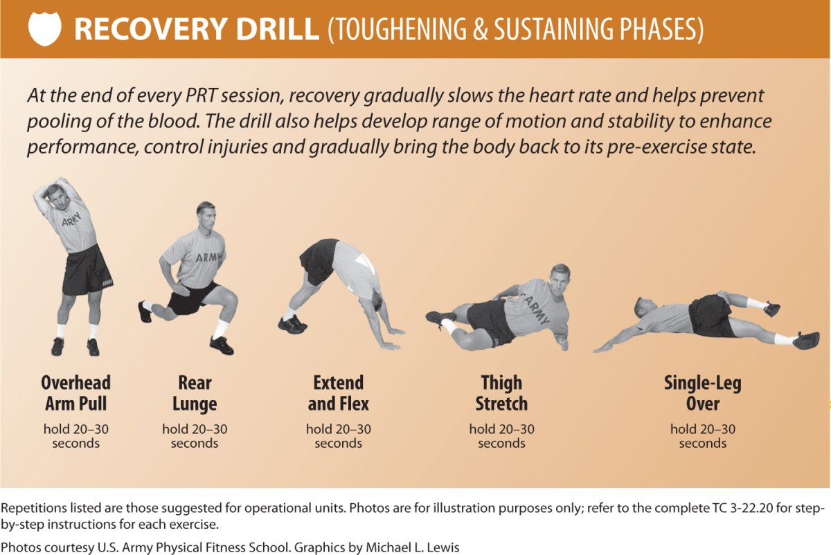 PRT The Army s New Road Map For Physical Readiness Article The 
