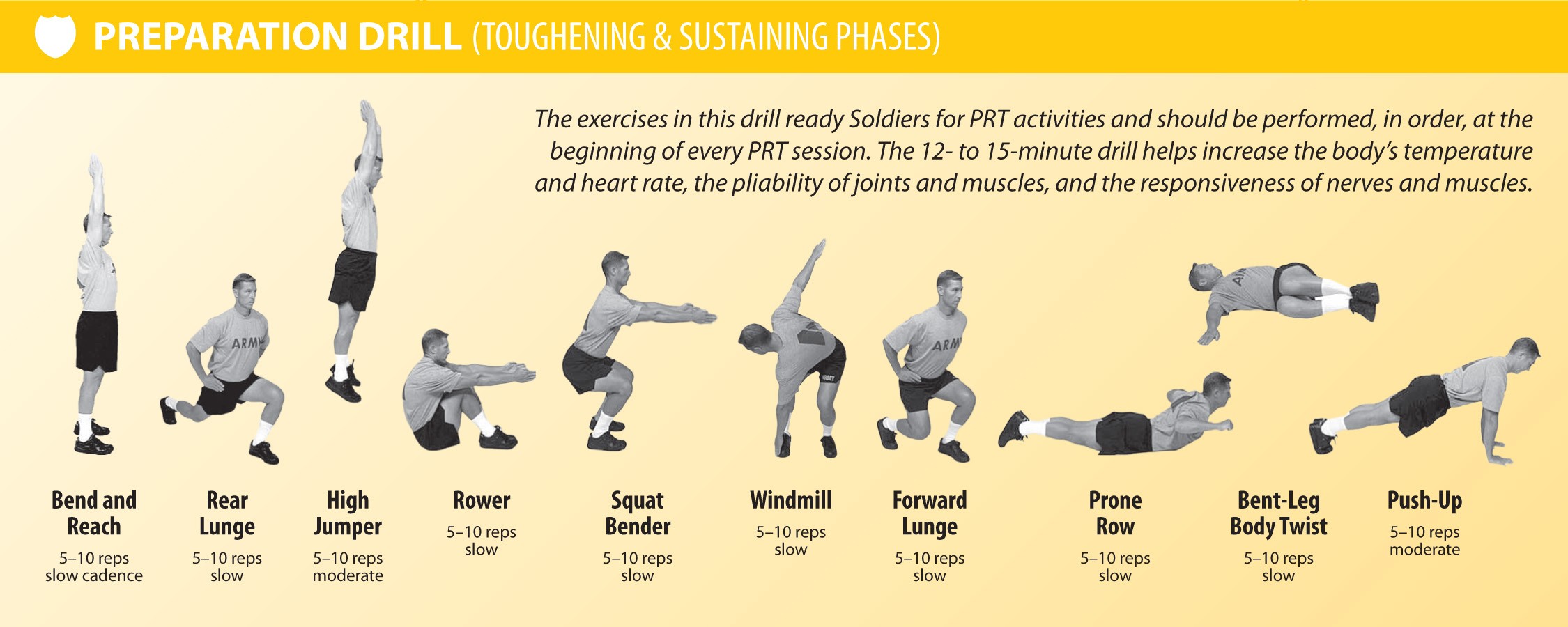 PRT: The Army's new road map for physical readiness | Article | The ...