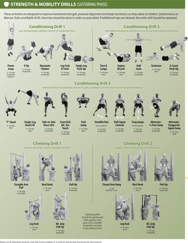 Strength Training Circuit Army Top Defense Systems