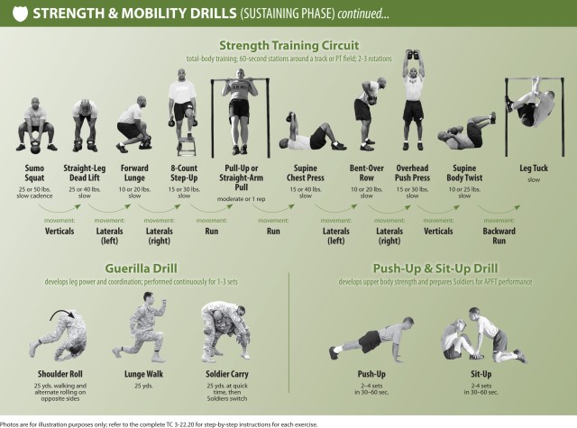 PRT 6: Strength &amp; Mobility Drills (Sustaining Phase) continued...