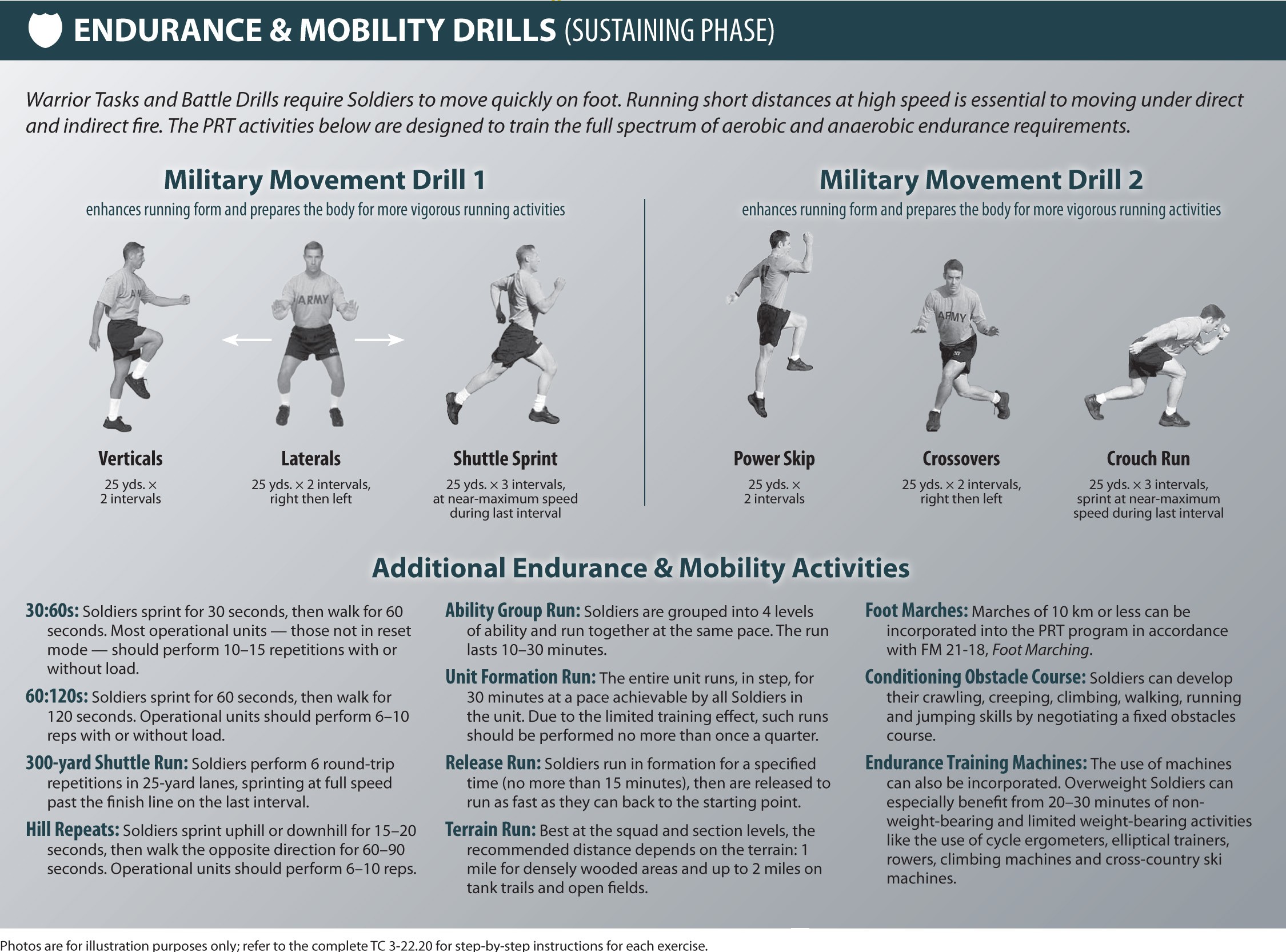 PRT The Army's new road map for physical readiness Article The