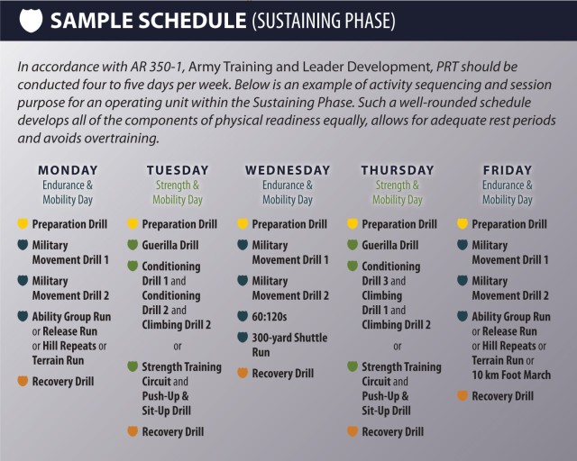 PRT 8: Sample Schedule (Sustaining Phase)
