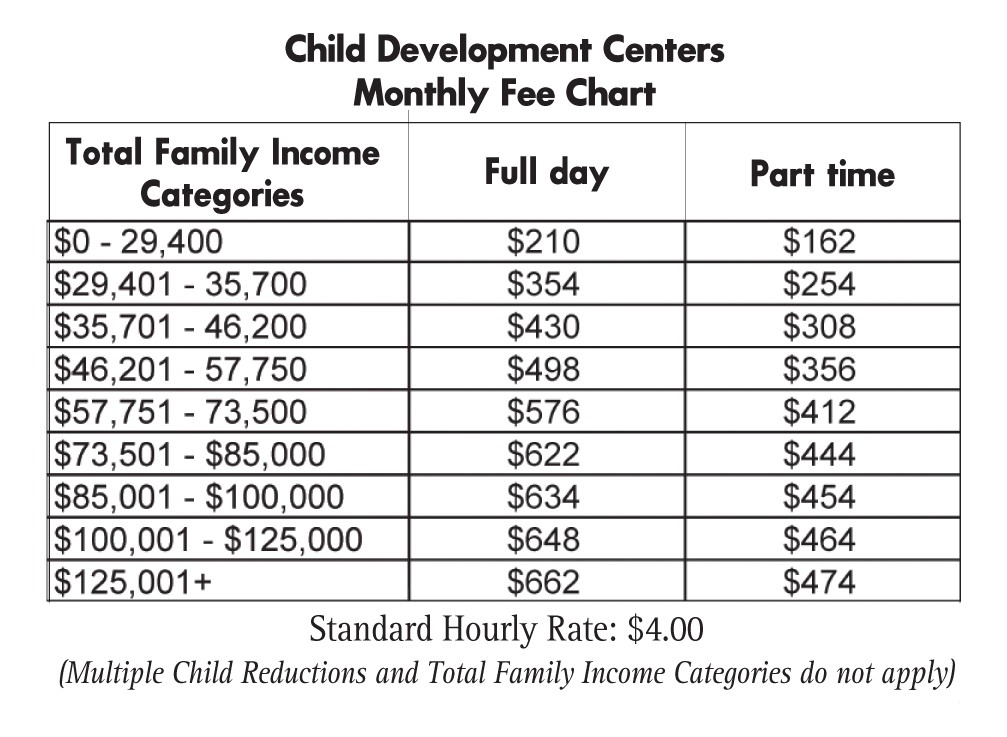 Hawaii residents to see change in child care fees Article The