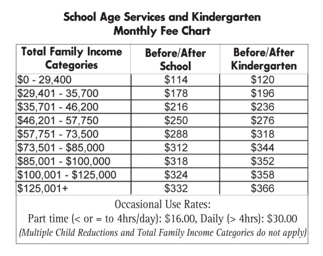 dod-increases-child-care-fees-family-northwest-military-home-of