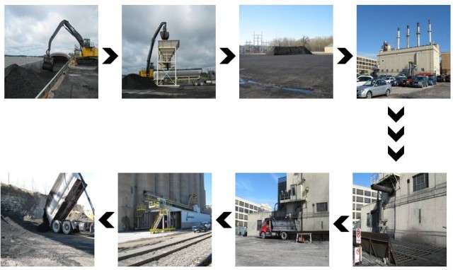 Heat Production Process Graphic