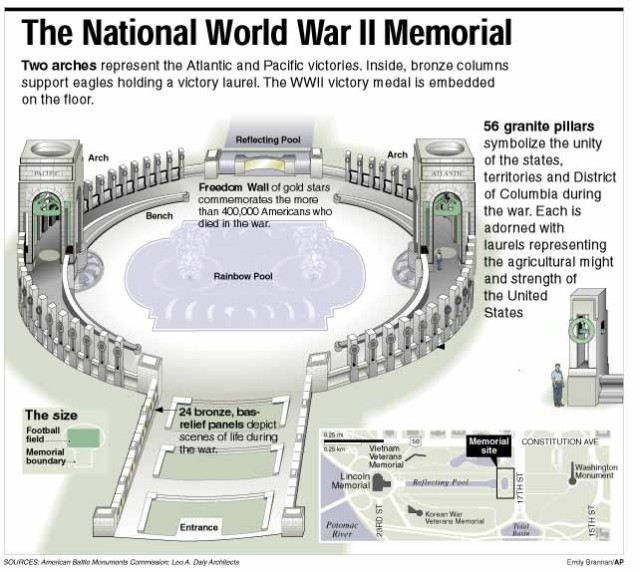 ap_World_War_II_memorial