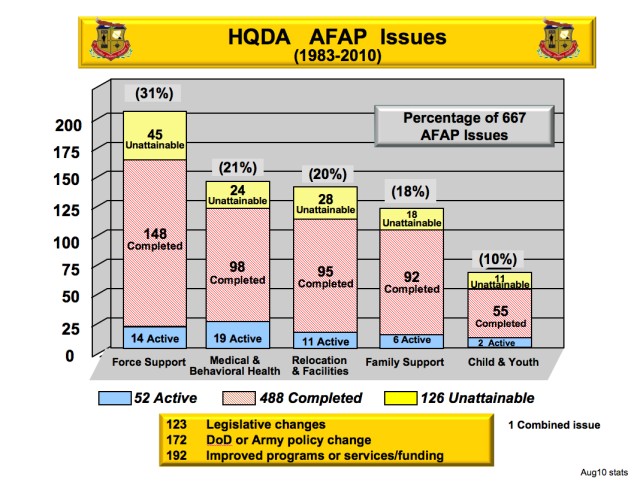 AFAP issues