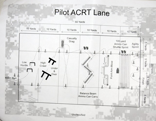 Pilot ACRT map