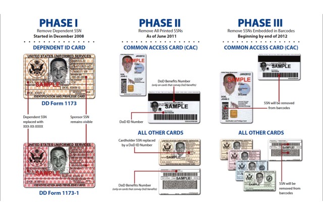 Dod To Drop Social Security Numbers From Id Cards Article The United States Army