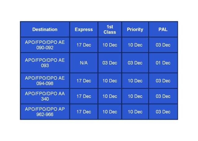 Deadlines to mail Christmas packages approaching