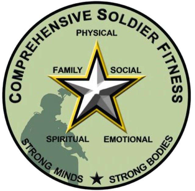 Comprehensive Soldier Fitness Program