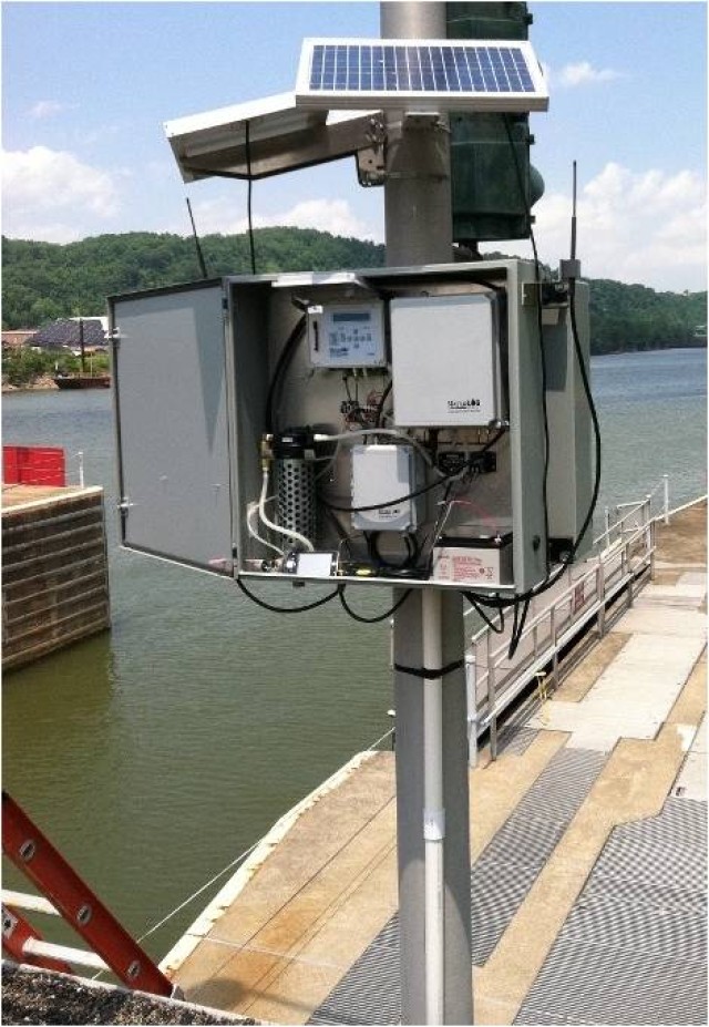 Data Collection Platforms (DCPs) on the Ohio River
