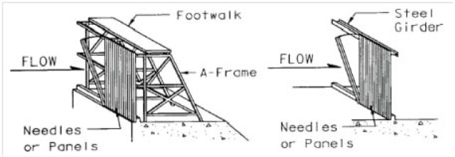 Needle dam illustration