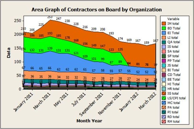 Reducing Costs of Contract Services at Joint Munitions Command