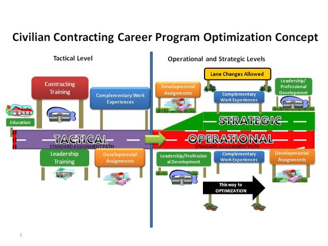Mapping out careers