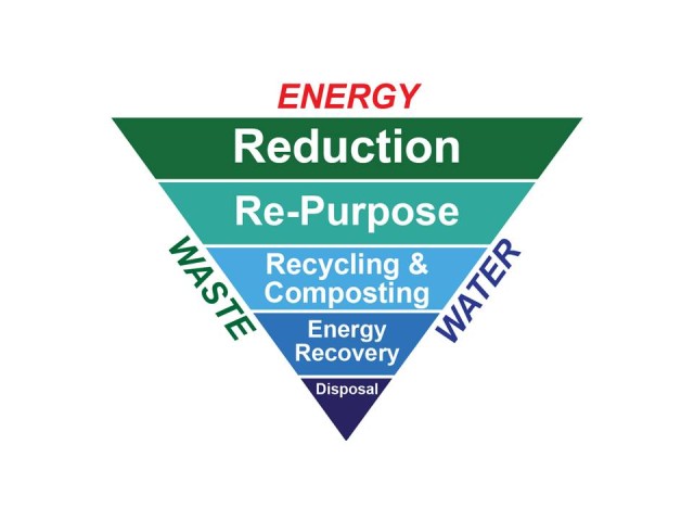 Programmatic Environmental Assessment for Implementation of the Net Zero Program