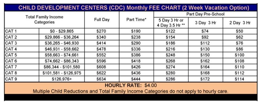 new-rates-at-the-child-development-center-article-the-united-states