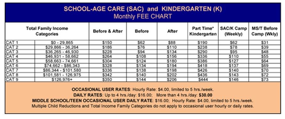 Military Child Care Prices 2023