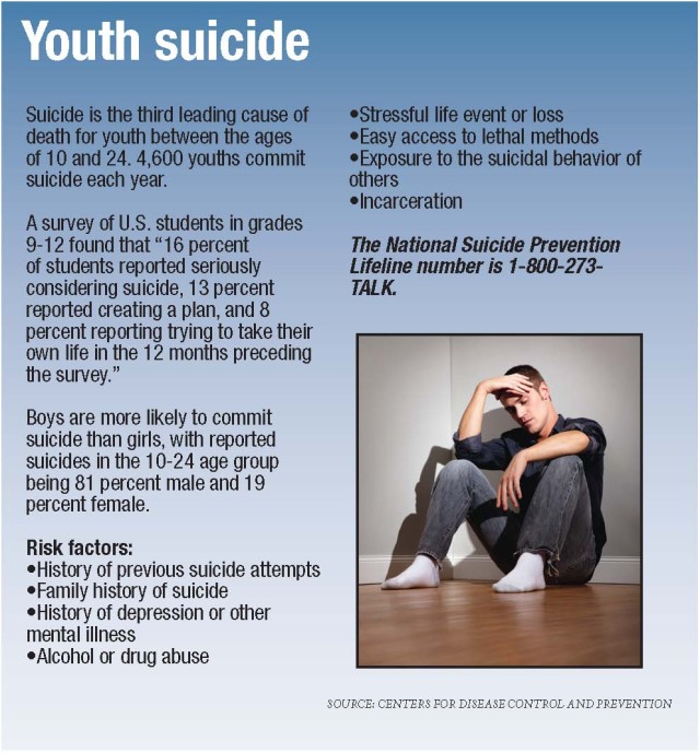 youth suicide graphic