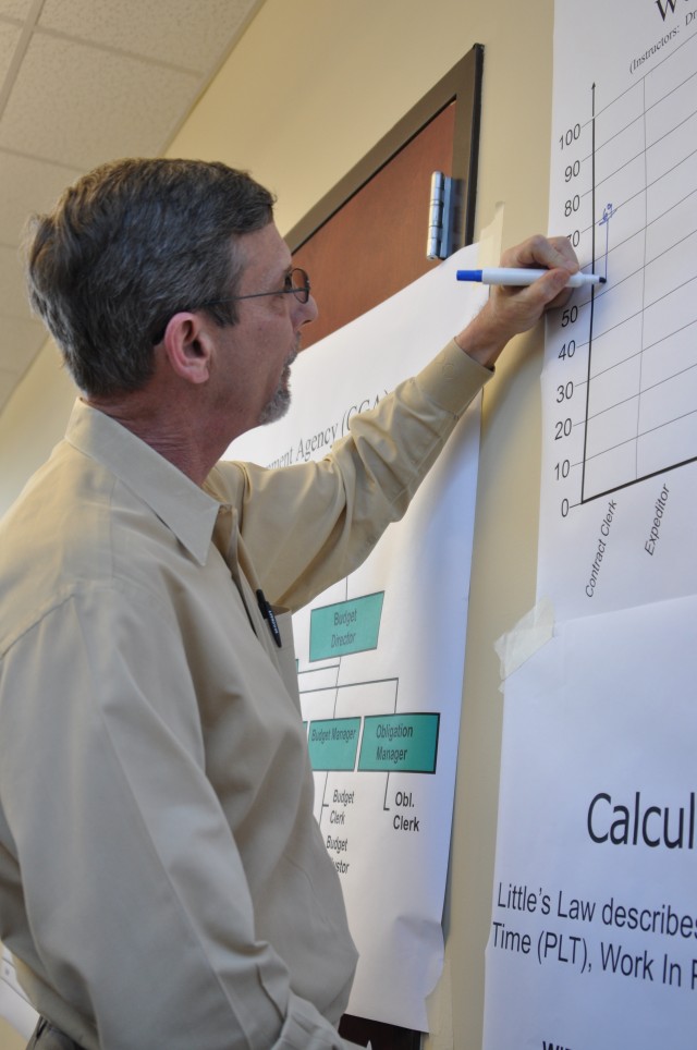 FORSCOM, USARC prepare new Lean Six Sigma Black Belts