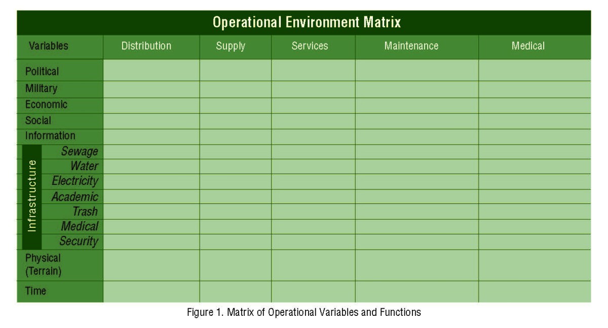 Modification of the Planning Process for Sustainers Part 1 Design