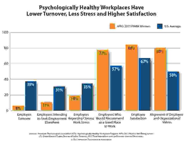 Tripler takes home DoD's first national award for healthy workplace