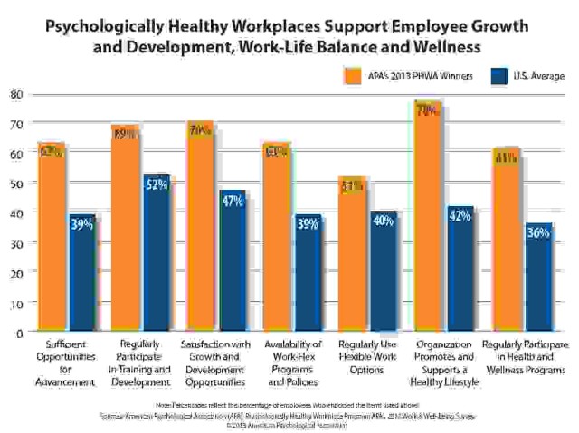 Tripler takes home DoD's first national award for healthy workplace