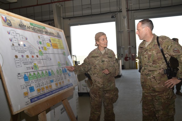 CENTCOM Director of Logistics and Engineering (Forward)/Director CENTCOM Deployment and Distribution Operations Center visits 401st to see retrograde in action