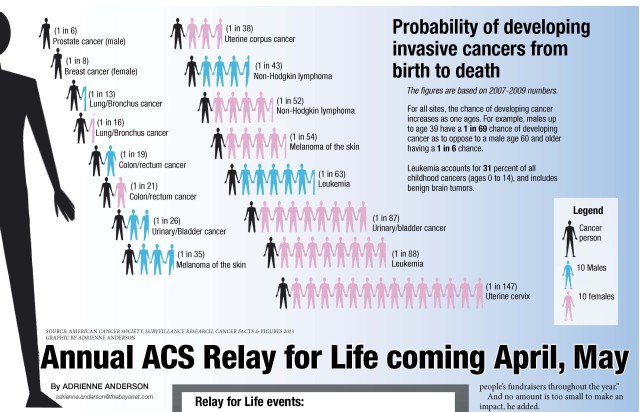 cancer graphic
