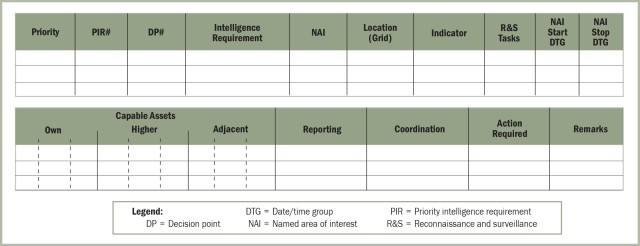 Decision support matrix