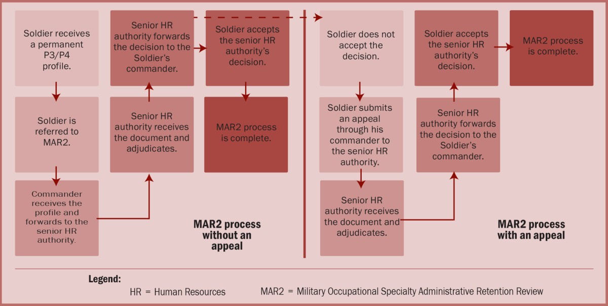 the-military-occupational-specialty-administrative-retention-review-article-the-united