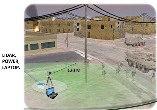 Notional concept of LiDAR based tracking system 