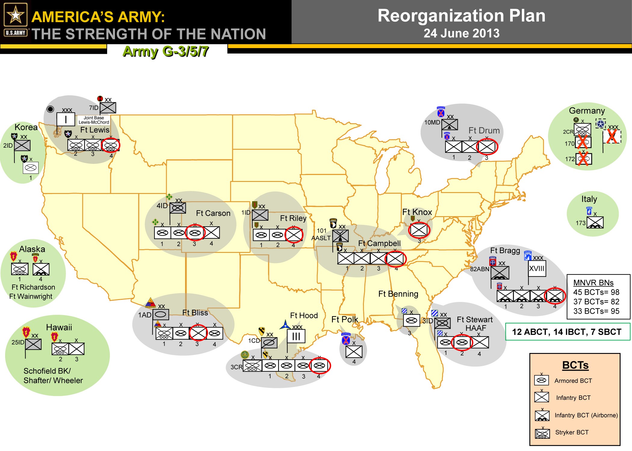 Brigade combat teams cut at 10 posts will help other BCTs grow