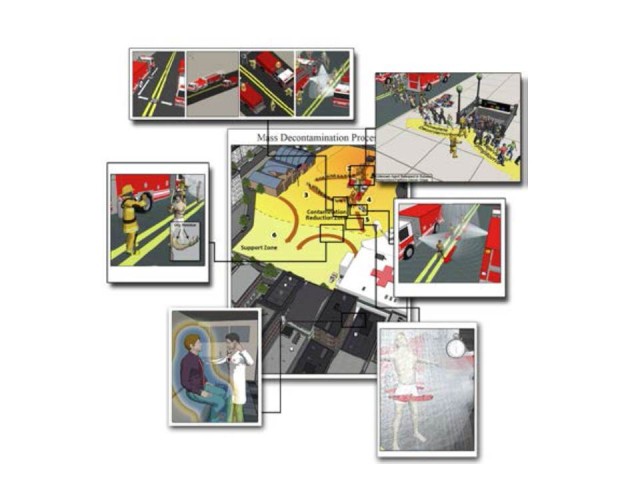 HazMat/WMD mass casualty incidents