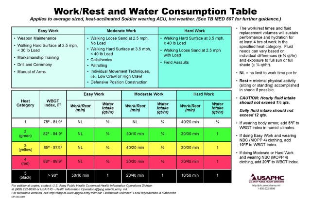 Prevent heat or sun injuries, even outside of high-heat hours | Article ...