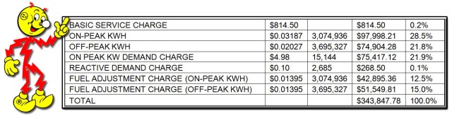May 2013 Installation Electric Bill