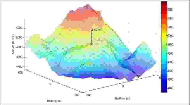 Digital Terrain Elevation Data graphic