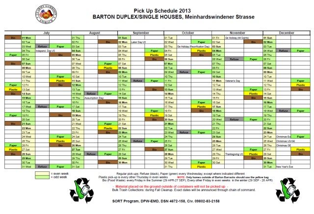 Barton Duplex/Single Houses July-December 2013