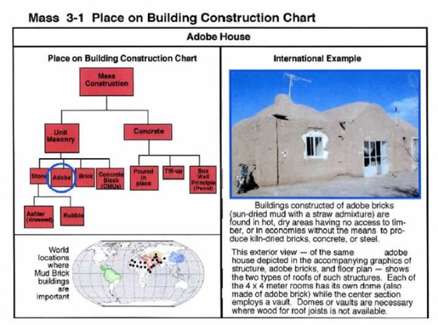 Characterizing urban terrains and building types to protect Soldiers on the battlefield